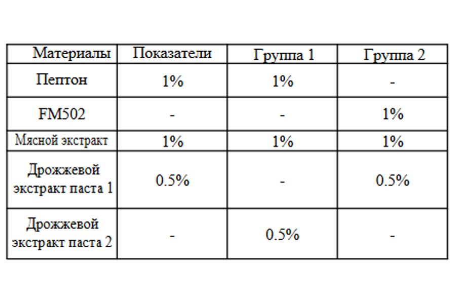 Дрожжевой экстракт обогащенный FM502